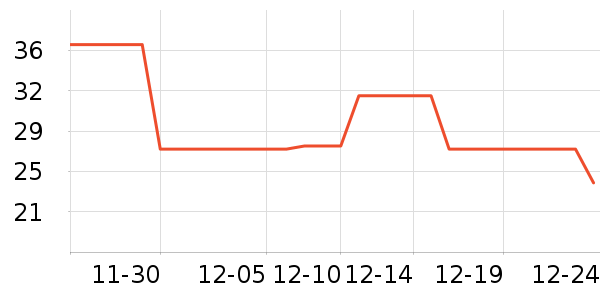 ������˹���ú���ʷ�۸�