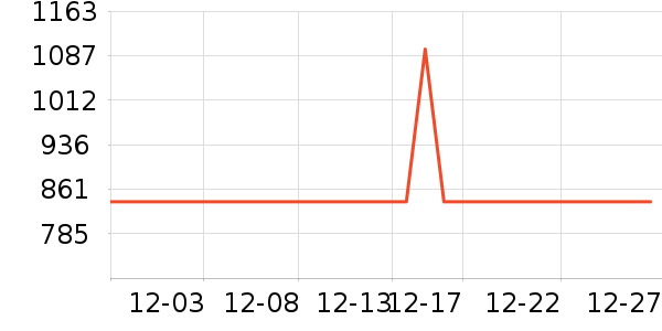 �����ص綯����ʷ�۸�