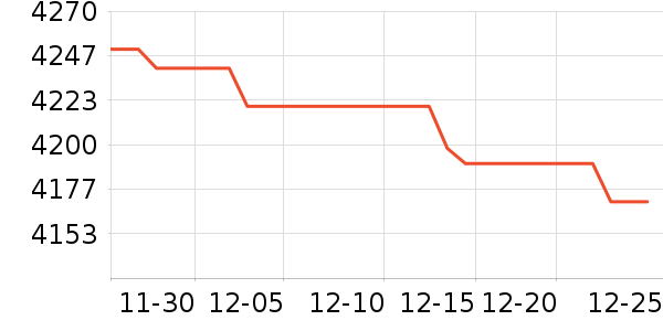 ���ܵ���/΢�������ʷ�۸�