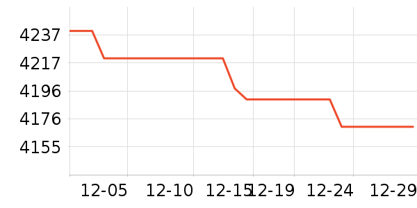 ���ܵ���/΢�������ʷ�۸�