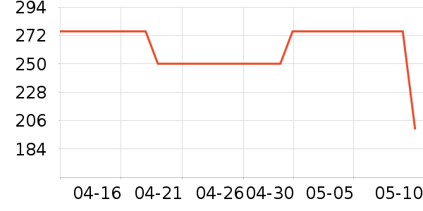 NEW ERA�˶�T��/POLO����ʷ�۸�