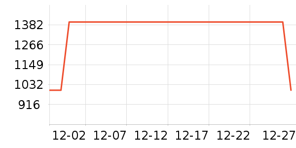 ��˵綯����ʷ�۸�