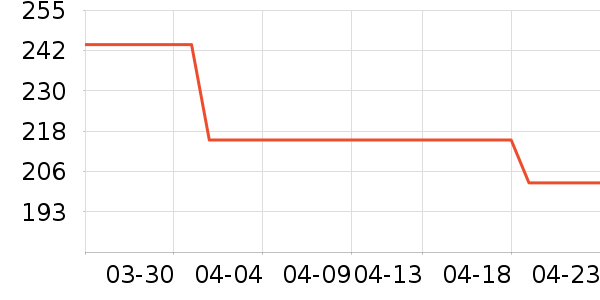 NEW ERA�˶������ʷ�۸�