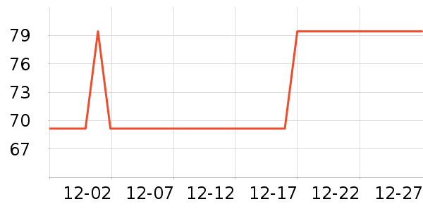 С������������ʷ�۸�