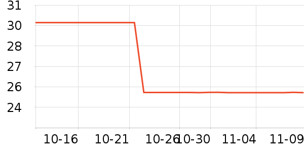 ������ʷ�۸�