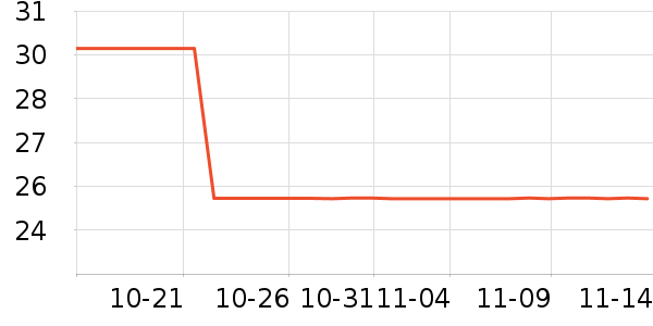 ������ʷ�۸�