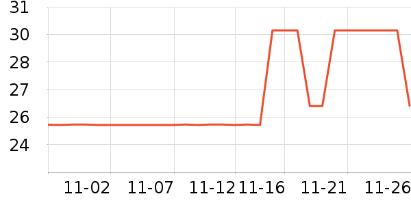 ������ʷ�۸�