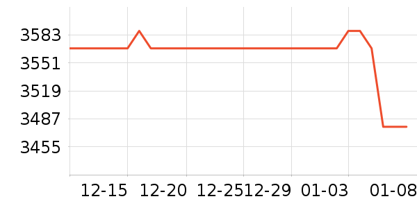 ��ҫ�ֻ���ʷ�۸�