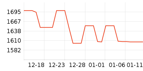 ΢��������ʷ�۸�