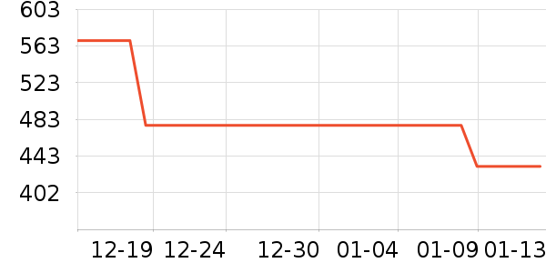 ������Ϸ�ֱ���ʷ�۸�