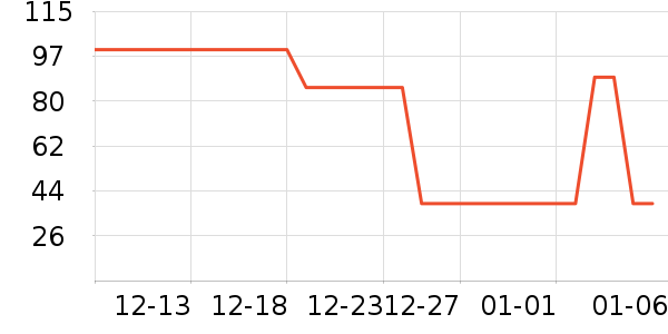 ��������ʷ�۸�