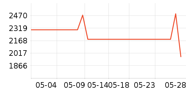 �������̻���ʷ�۸�