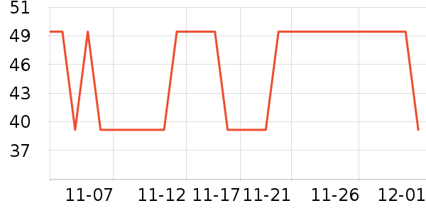 ����/������ʷ�۸�