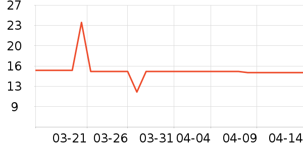 �ֻ������/��������ʷ�۸�