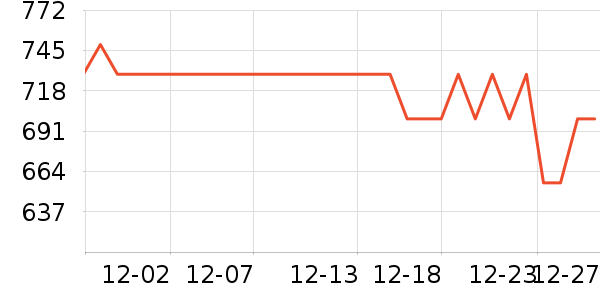 Ŧ����˹�������������ʷ�۸�