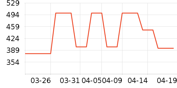 �޼�������ʷ�۸�