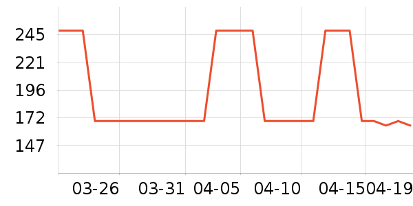 OECEȹ����ʷ�۸�