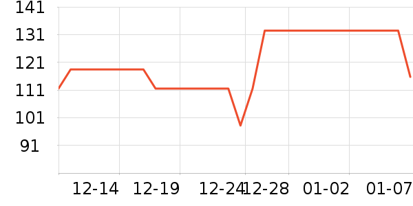 OECEŮʽT����ʷ�۸�