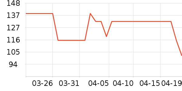 OECEŮʽT����ʷ�۸�