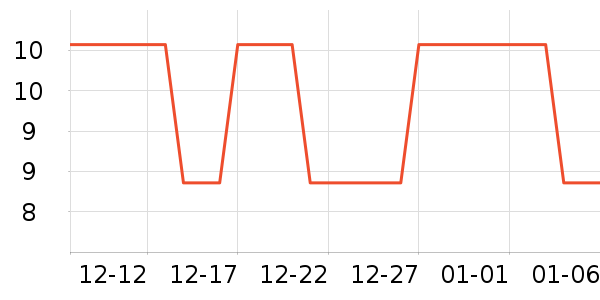 ���˵��ߴ�����Ʒ��ʷ�۸�