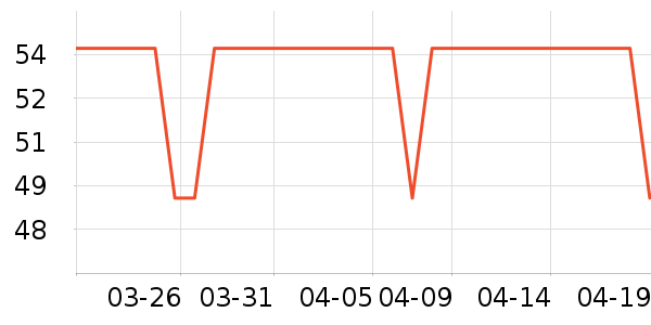 ŷʫ����˪/�۲�������ʷ�۸�