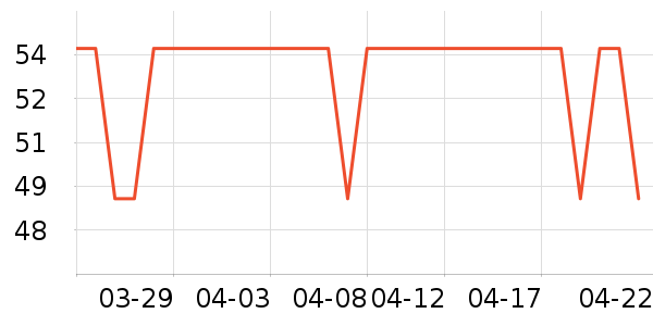 ŷʫ����˪/�۲�������ʷ�۸�