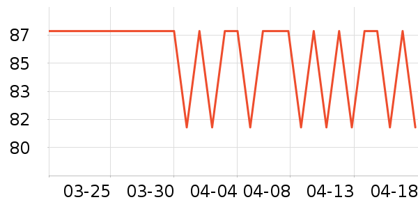 ����ʼ����ʷ�۸�