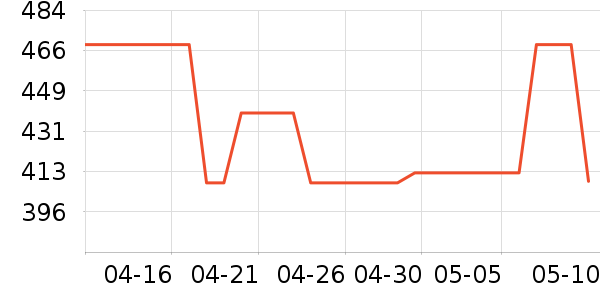 �������ӹ�����ʷ�۸�