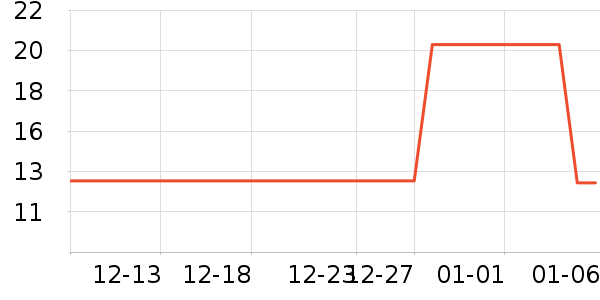 ��ϣ��T��������ʷ�۸�