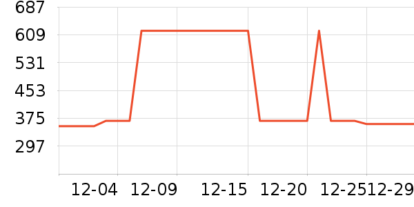 �Ź�������ʷ�۸�