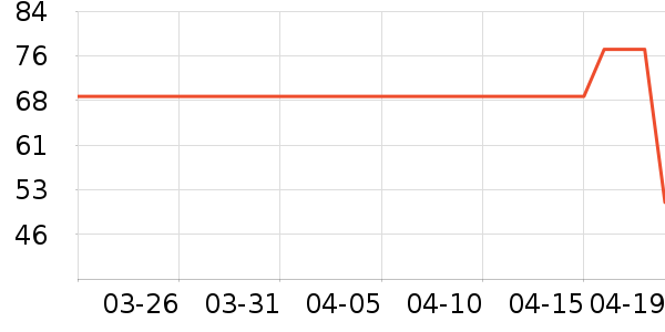 ���������ʷ�۸�