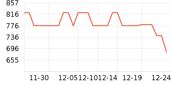 ϲ�����Ż����װ��ʷ�۸�