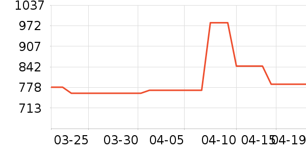 RAWZ������ʷ�۸�