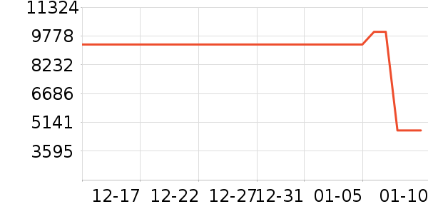 ����ϴ�»���ʷ�۸�