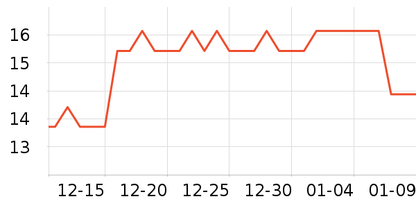 �������/������ʷ�۸�