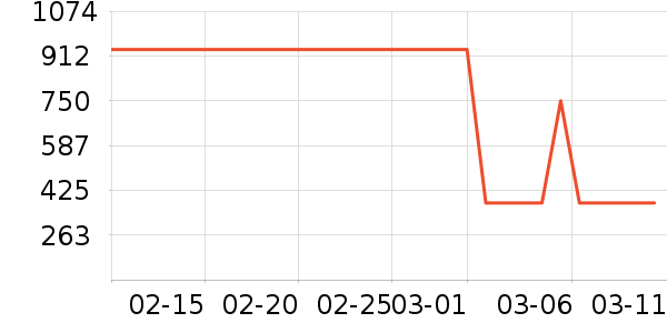 ������ʷ�۸�