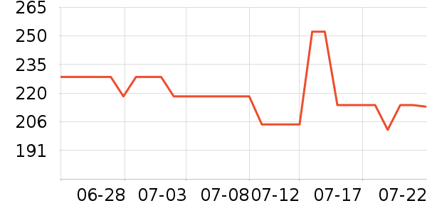 �ܿ���˹�п���ʷ�۸�