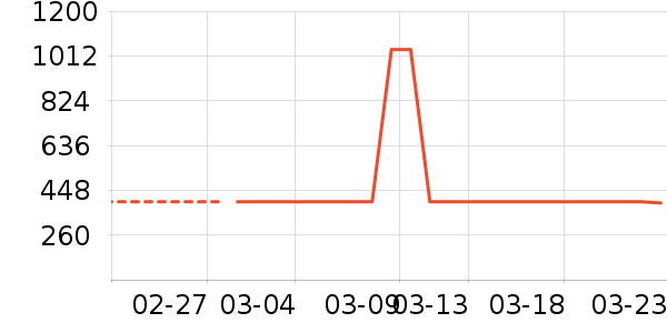 ������ʷ�۸�