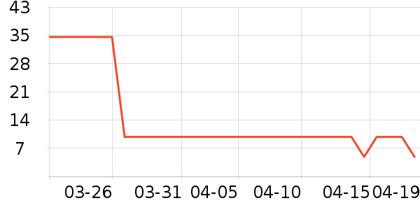 ��¶��������ʷ�۸�