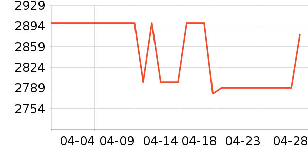 Ӱ���Կ���ʷ�۸�