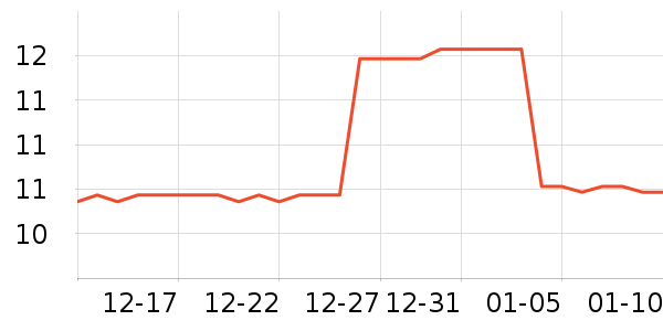 ʩ�͵±�����ʷ�۸�