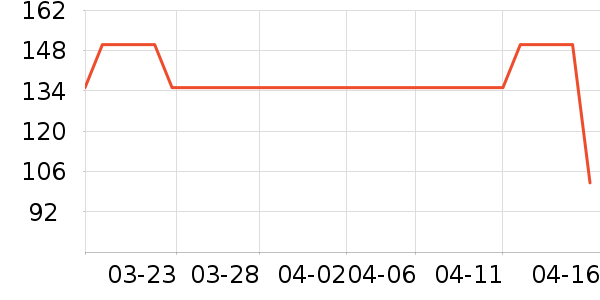 LP�˶�������ʷ�۸�