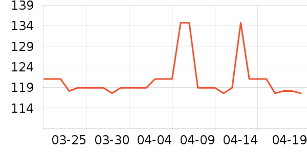 LP�˶�������ʷ�۸�