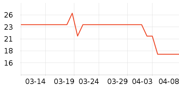 ����38�׿���/�̲�/������ʷ�۸�