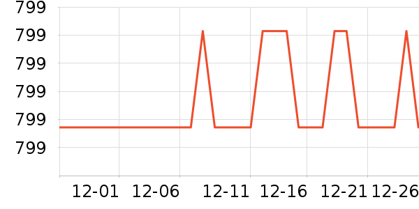 �ղ����緹����ʷ�۸�