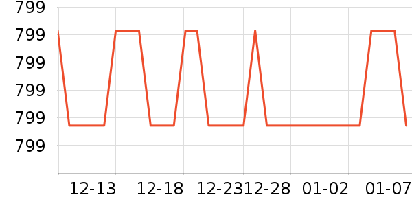 �ղ����緹����ʷ�۸�