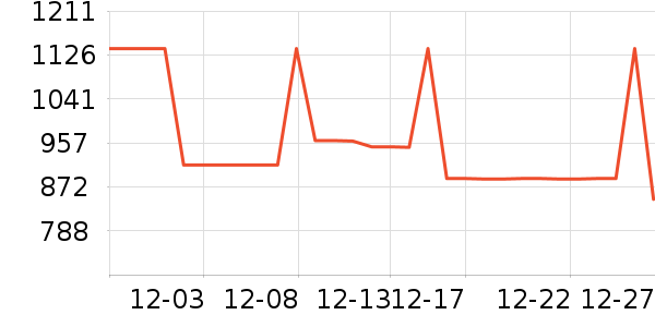 ��ð׾���ʷ�۸�