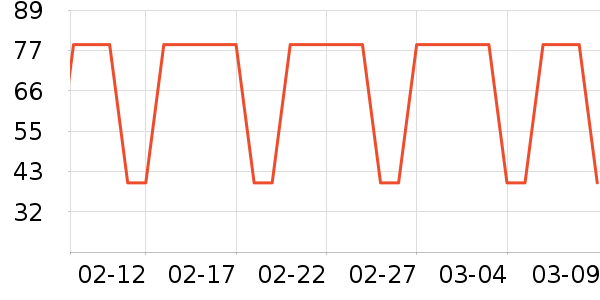 ��������/��������ʷ�۸�