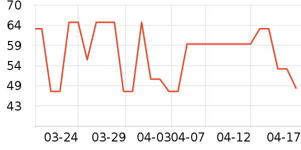 ��Ը����Ҿ���Ʒ��ʷ�۸�