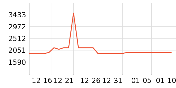 ͳ˧������ʷ�۸�